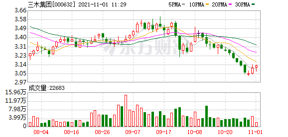 三木集团股东户数增加81户，户均持股7.28万元