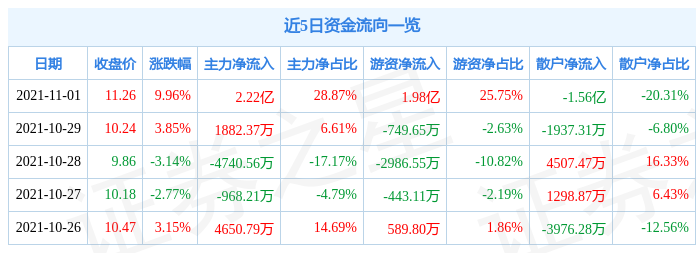 沪电股份股票是干什么的