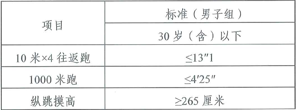 公开招聘！在职、应届都有机会