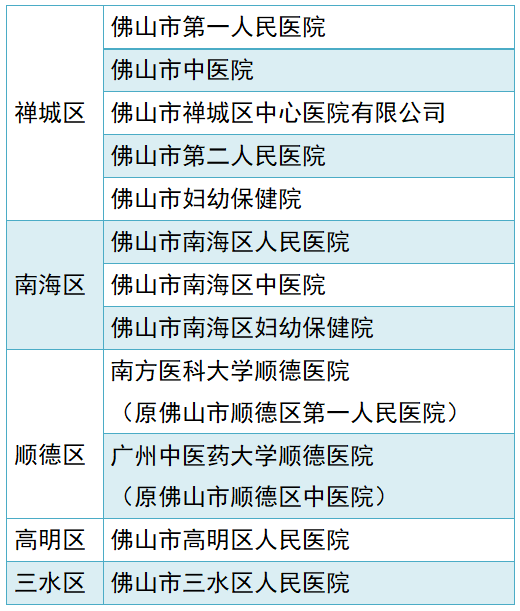 2022年度“平安佛医保”参保通道开启！上佛山通App参保更便捷