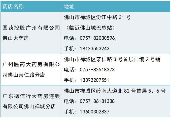 2022年度“平安佛医保”参保通道开启！上佛山通App参保更便捷