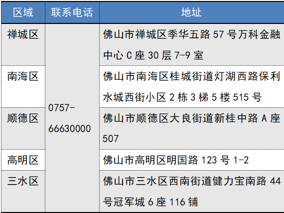 2022年度“平安佛医保”参保通道开启！上佛山通App参保更便捷