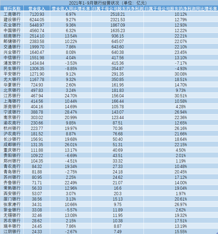 银行业三季度业绩稳中有升 “国家队”基金纷纷入手