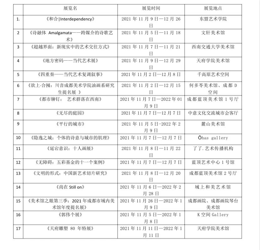 分享 | 17个平行展来袭！2021成都双年展外围启动