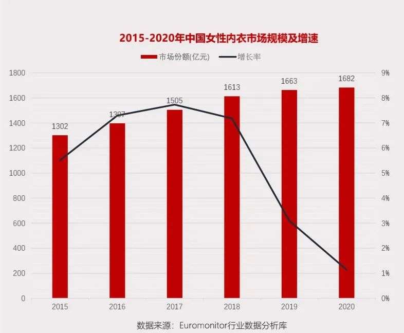 维密和蕉内必有一战