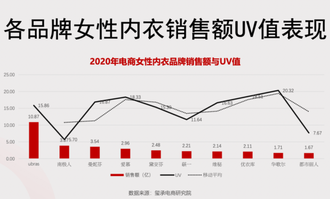 维密和蕉内必有一战