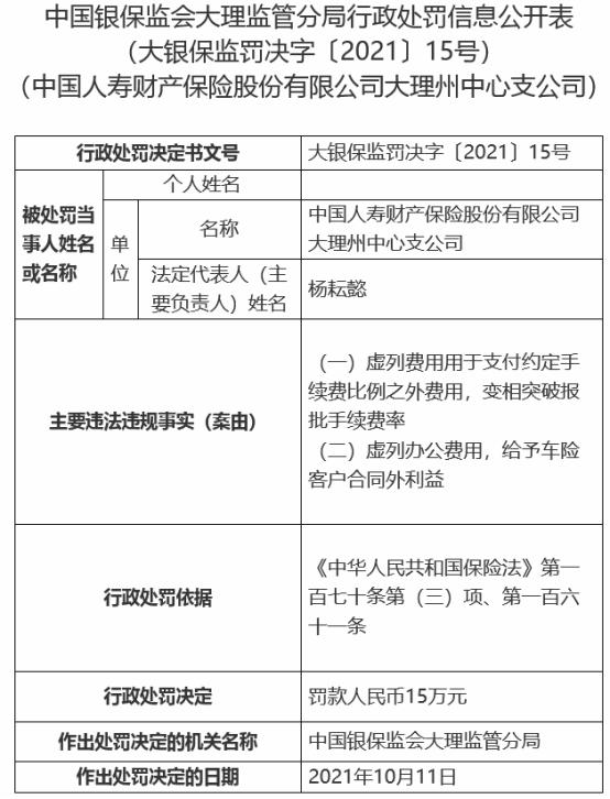 国寿财险大理州中支2宗违法被罚 虚列办公费用等