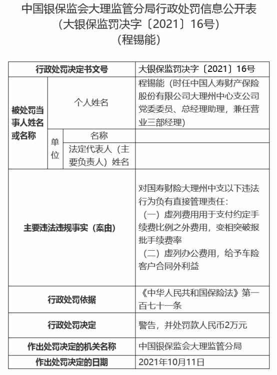 国寿财险大理州中支2宗违法被罚 虚列办公费用等