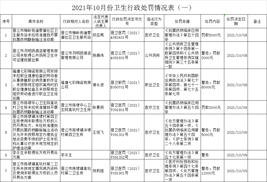 罚罚罚！最高8万！晋江这些场所……
