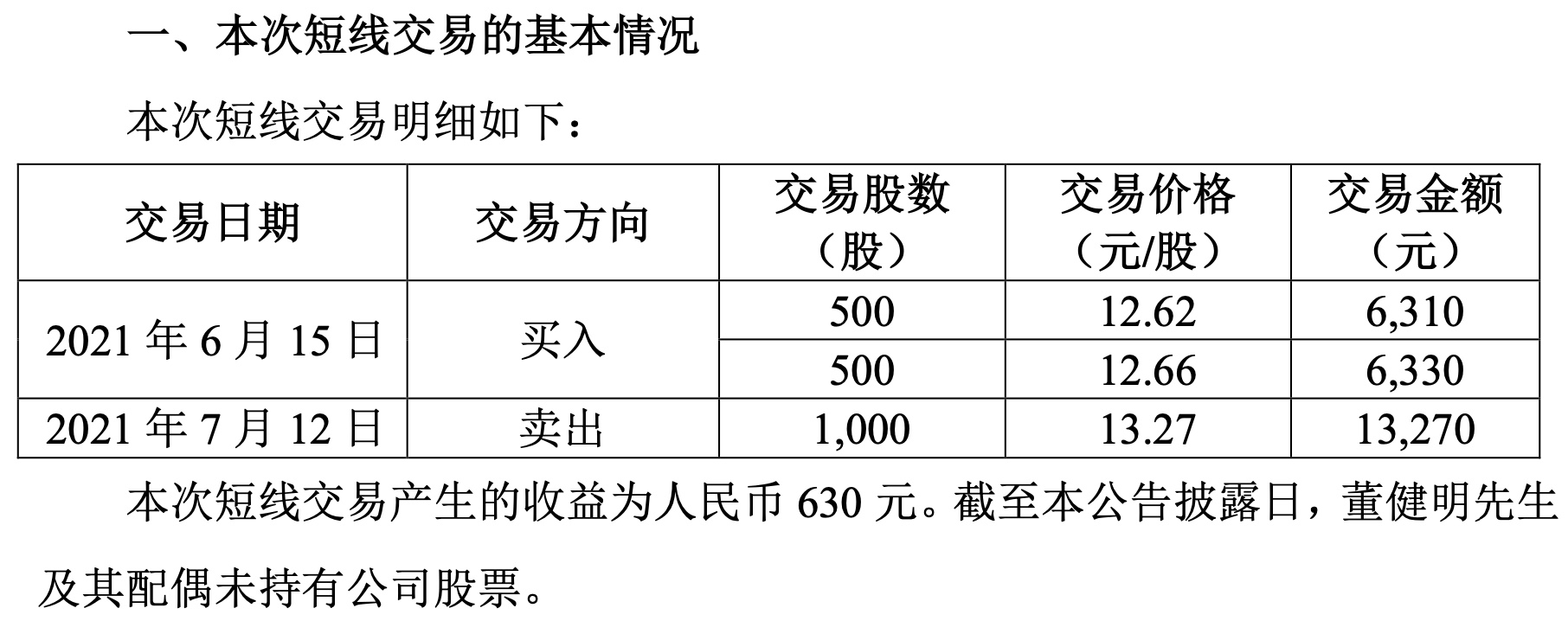 三六零耗资1.39亿元首次回购股份，周鸿祎一致行动人清仓式减持进展如何？