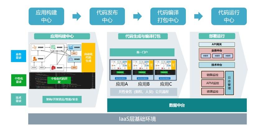 网络服务商,网络服务商怎么联系啊