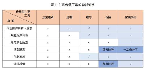 买信托产品安全吗,银行信托产品可靠吗