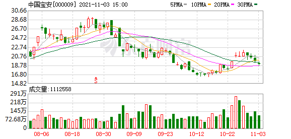 中国宝安股票最新分析(中国宝安股东户数增加4.