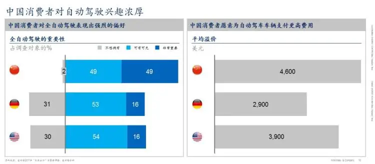无人驾驶：大势所趋还是马路杀手？
