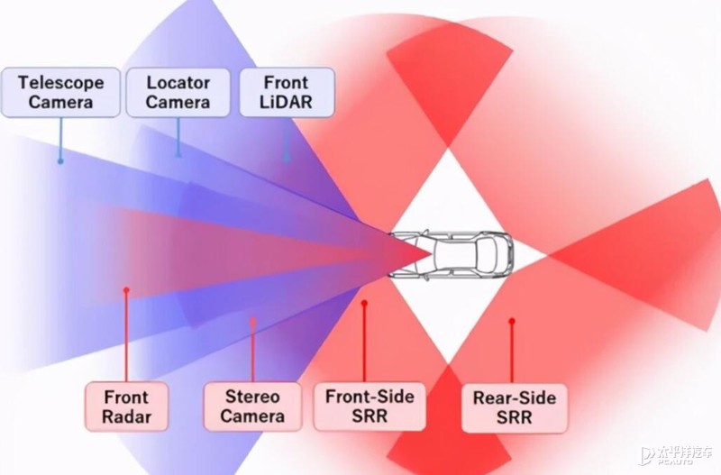 吊打新势力？解读传统汽车集团智能化进程