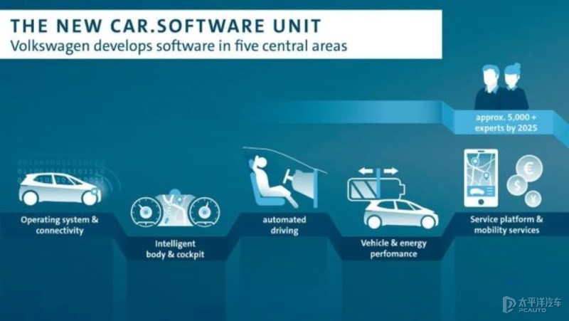 吊打新势力？解读传统汽车集团智能化进程