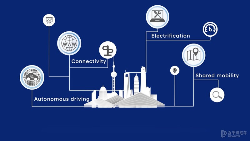 吊打新势力？解读传统汽车集团智能化进程