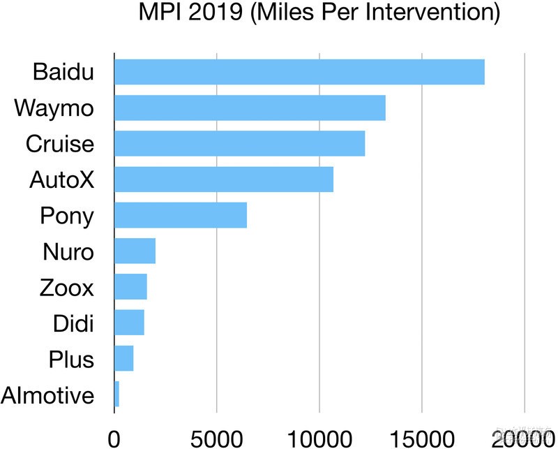 吊打新势力？解读传统汽车集团智能化进程