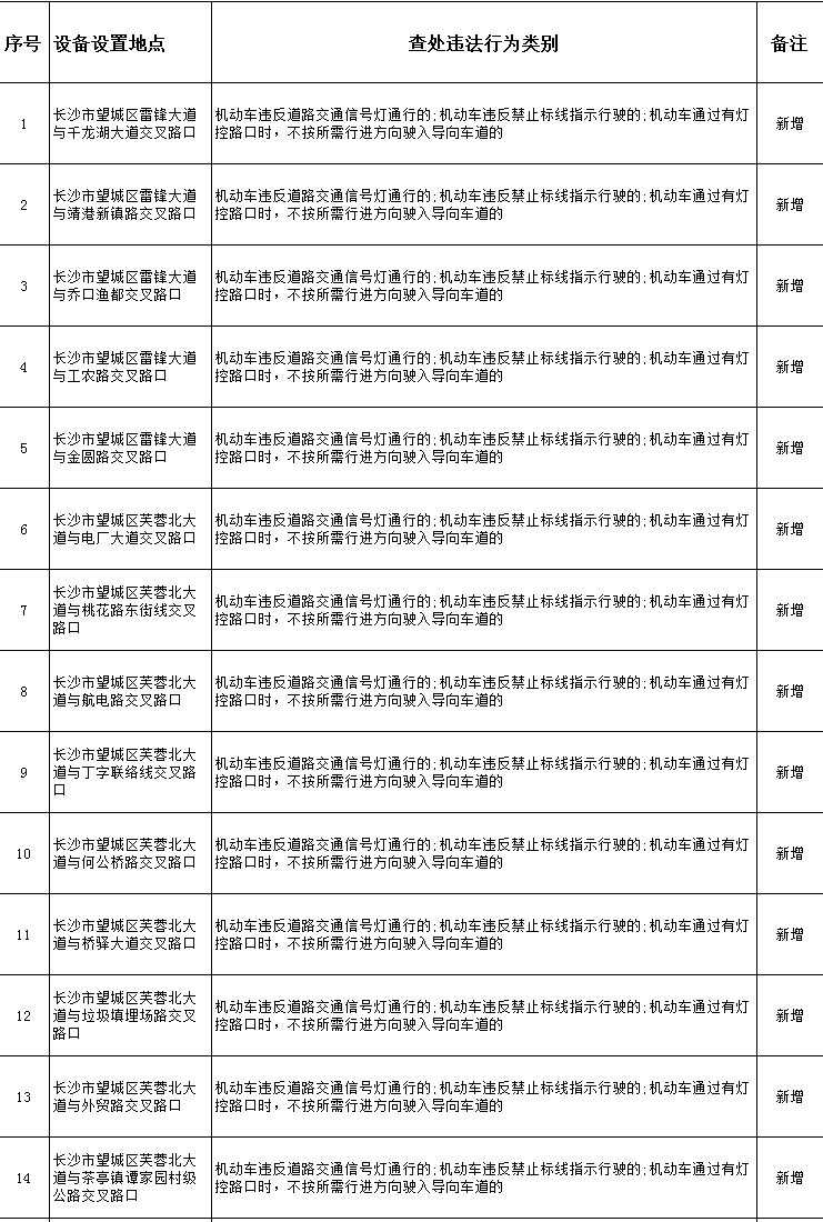 注意！长沙这些路口新增电子警察
