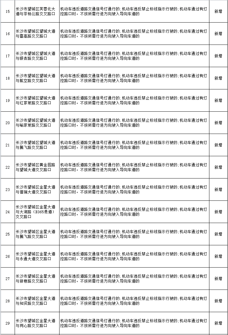 注意！长沙这些路口新增电子警察