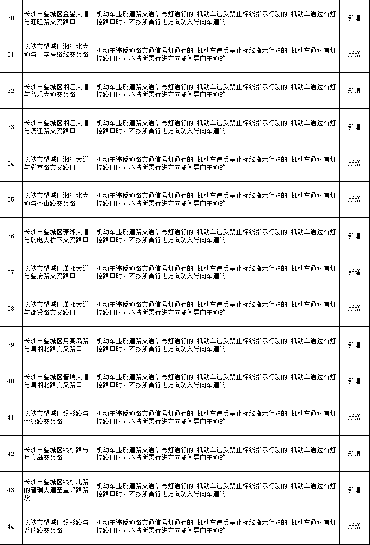 注意！长沙这些路口新增电子警察