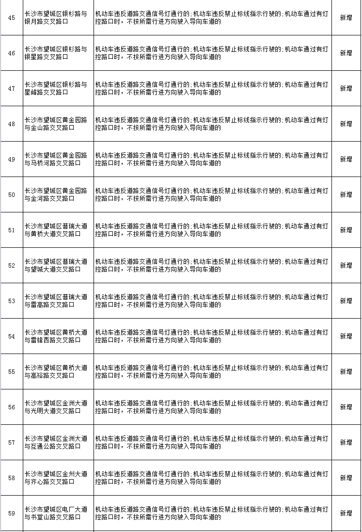 注意！长沙这些路口新增电子警察