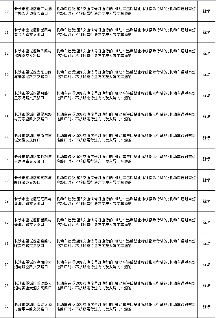注意！长沙这些路口新增电子警察