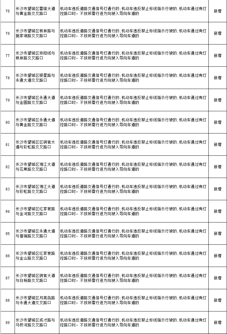 注意！长沙这些路口新增电子警察