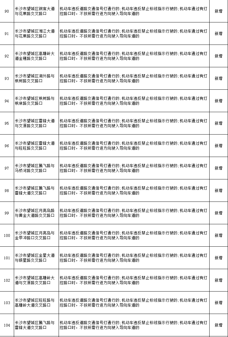 注意！长沙这些路口新增电子警察
