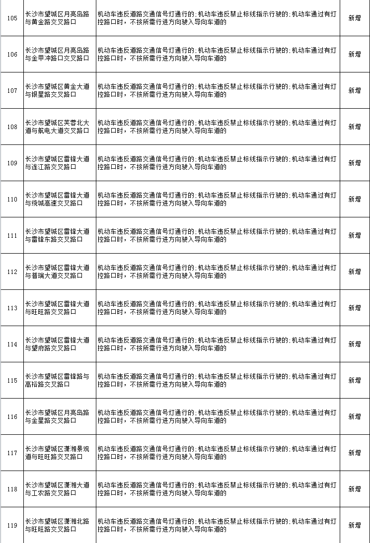 注意！长沙这些路口新增电子警察