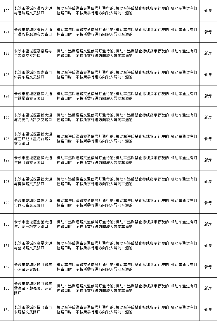 注意！长沙这些路口新增电子警察