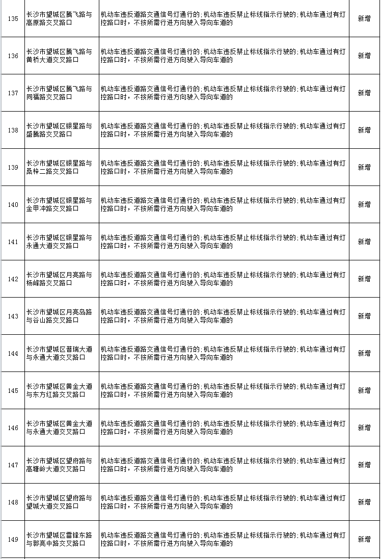 注意！长沙这些路口新增电子警察
