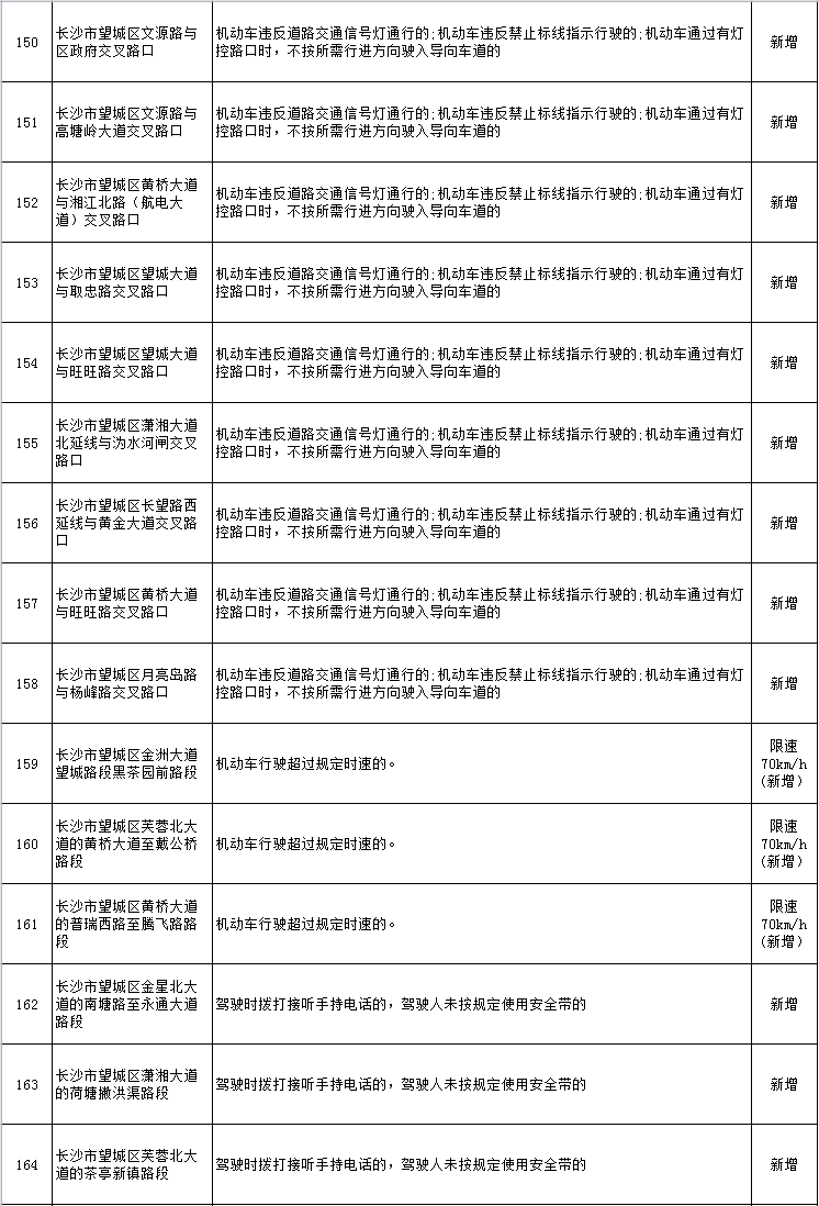 注意！长沙这些路口新增电子警察