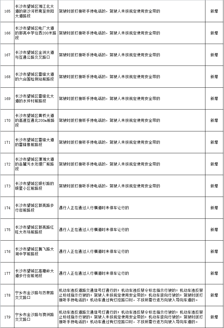 注意！长沙这些路口新增电子警察