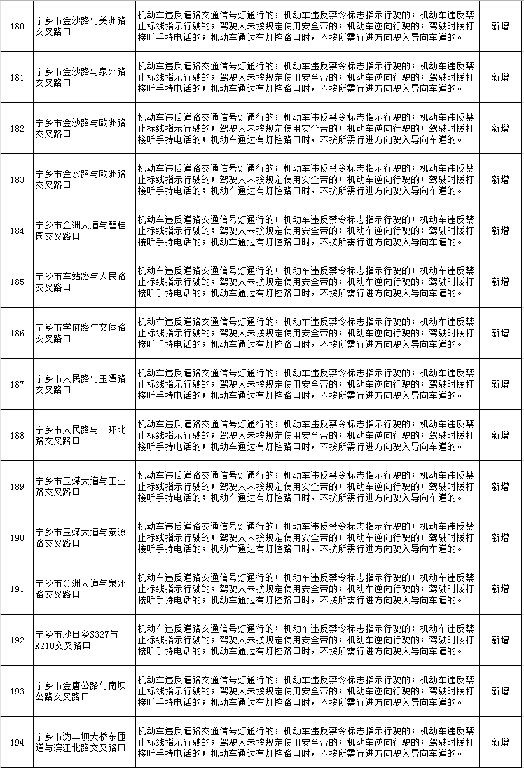 注意！长沙这些路口新增电子警察