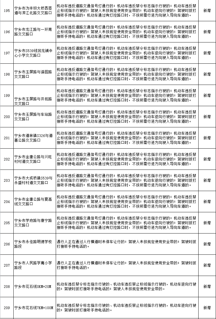 注意！长沙这些路口新增电子警察