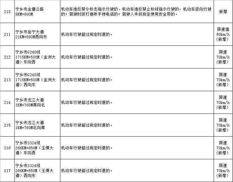 注意！长沙这些路口新增电子警察