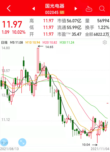 新宇宙股票今日收盤價，新宇宙股票股票代碼