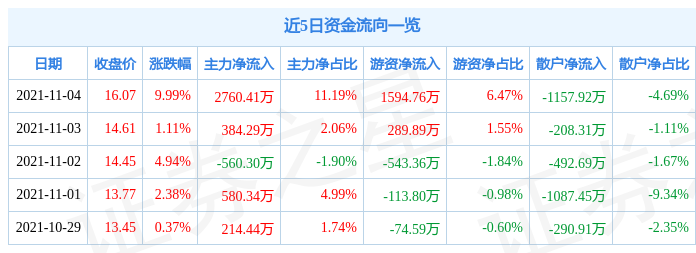 11月4日邦宝益智涨停分析：盲盒，玩具，动漫概念热股