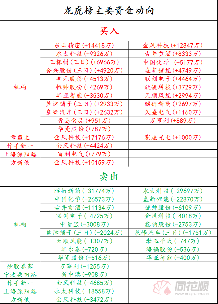 「万元盟主」华亚智能最新分析（华亚智能四板机构分析详解）