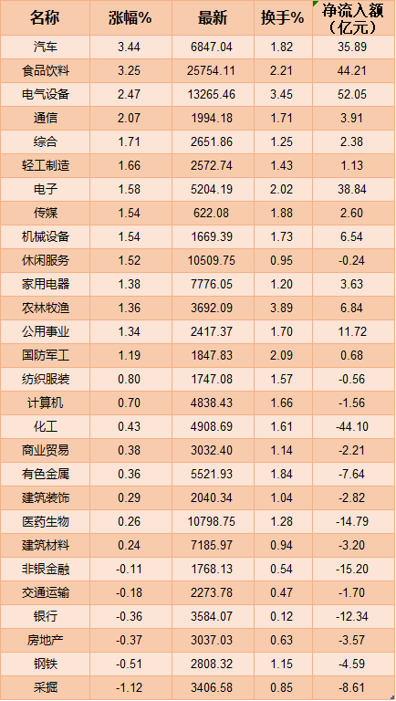 元宇宙不断膨胀，风能23股涨停准备接力？机构：买力持续增加，A股市场重心有望进一步上移