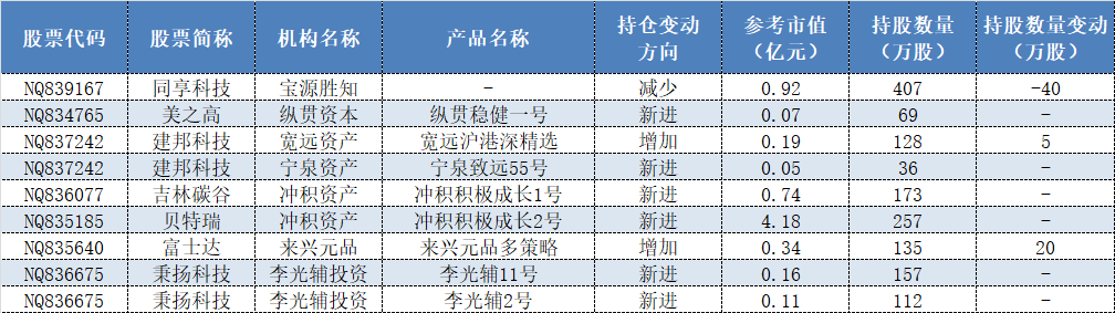 北交所开市在即，机会在哪里？这些私募已经提前布局