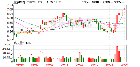 「燕京户均」燕京啤酒股票最新分析（燕京啤酒股东户数增加326户详解）