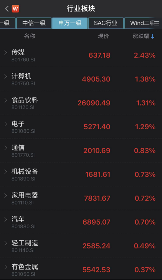 集体涨停！元宇宙异常火爆，监管火速出手