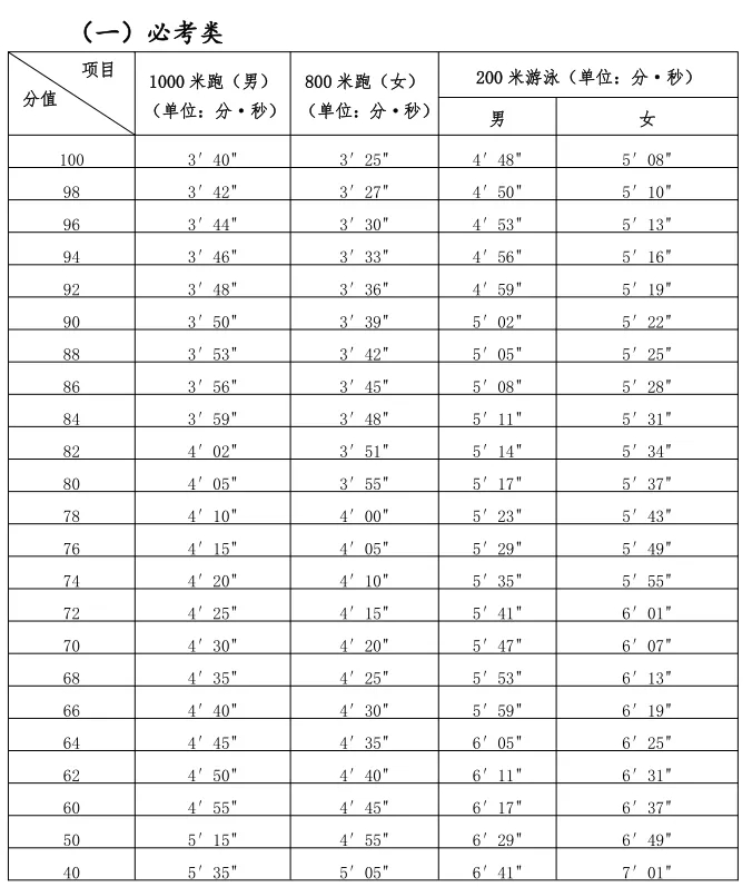 福建中考足球用几号的(2022年泉州体育中考项目定了)