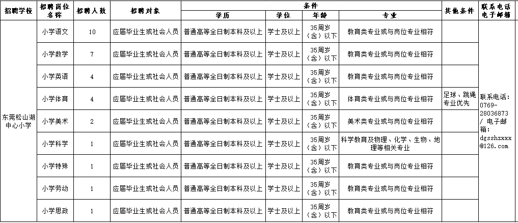 东莞生活老师招聘信息（年薪最高35万）