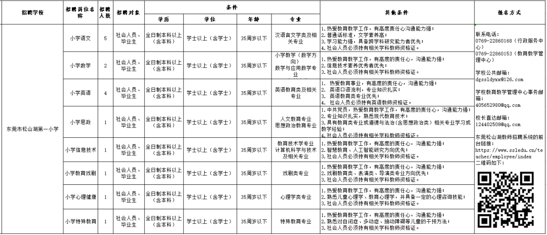 年薪最高35万！松山湖面向全国招聘公办中小学、幼儿园教师！