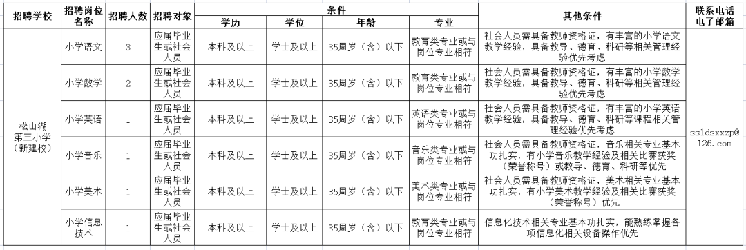 年薪最高35万！松山湖面向全国招聘公办中小学、幼儿园教师！