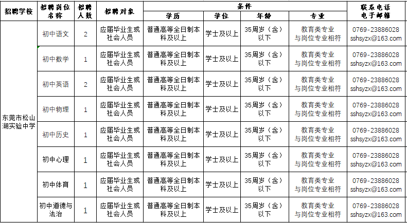 年薪最高35万！松山湖面向全国招聘公办中小学、幼儿园教师！