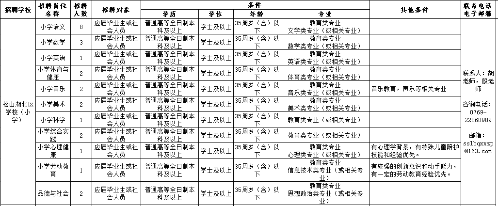 东莞生活老师招聘信息（年薪最高35万）